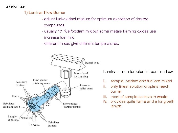 a) atomizer 1) Laminar Flow Burner - adjust fuel/oxidant mixture for optimum excitation of