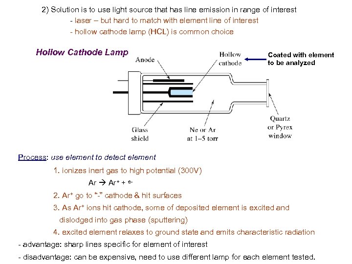 2) Solution is to use light source that has line emission in range of