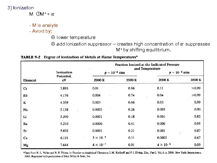 3) Ionization M » M+ + e- M is analyte - Avoid by: >