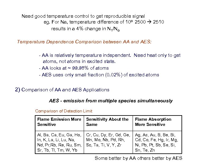 Need good temperature control to get reproducible signal eg. For Na, temperature difference of