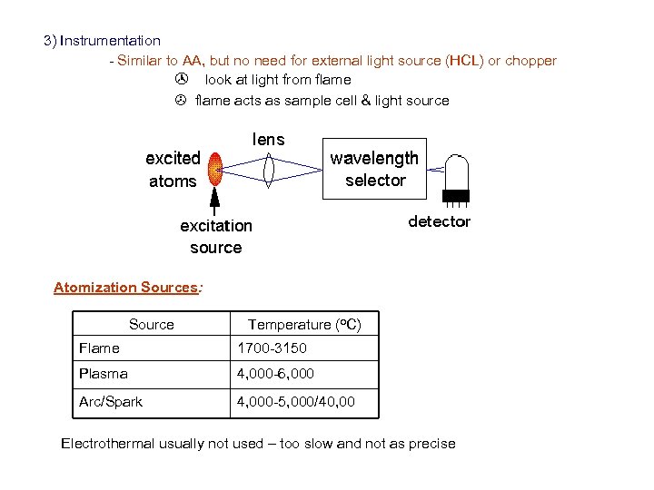 3) Instrumentation - Similar to AA, but no need for external light source (HCL)