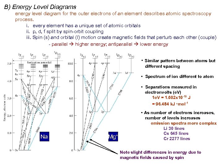 B) Energy Level Diagrams energy level diagram for the outer electrons of an element