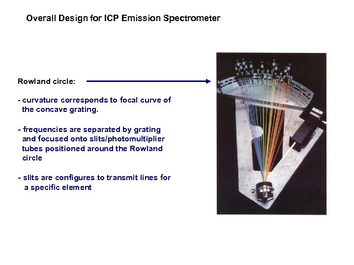 Overall Design for ICP Emission Spectrometer Rowland circle: - curvature corresponds to focal curve