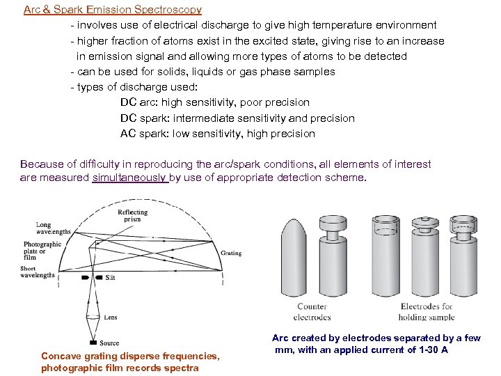 Arc & Spark Emission Spectroscopy - involves use of electrical discharge to give high