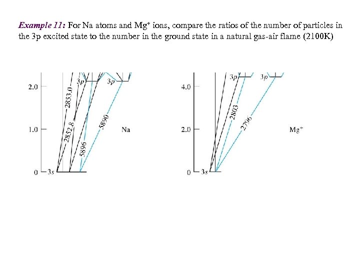 Example 11: For Na atoms and Mg+ ions, compare the ratios of the number