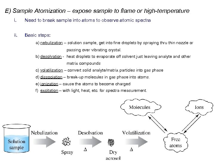 E) Sample Atomization – expose sample to flame or high-temperature i. Need to break