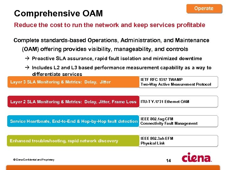 Operate Comprehensive OAM Reduce the cost to run the network and keep services profitable