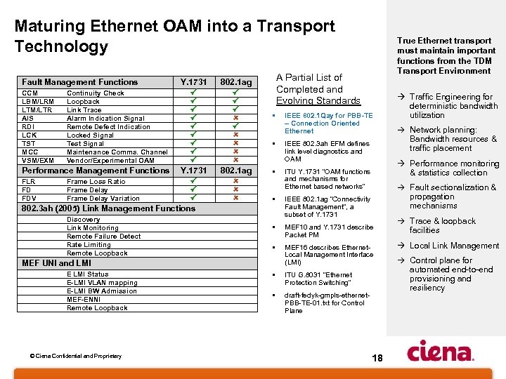 Maturing Ethernet OAM into a Transport Technology Fault Management Functions Y. 1731 CCM Continuity