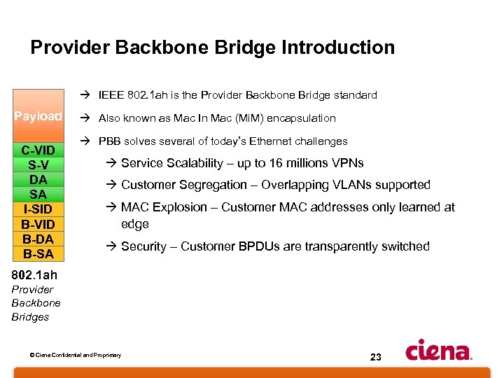 Provider Backbone Bridge Introduction à IEEE 802. 1 ah is the Provider Backbone Bridge