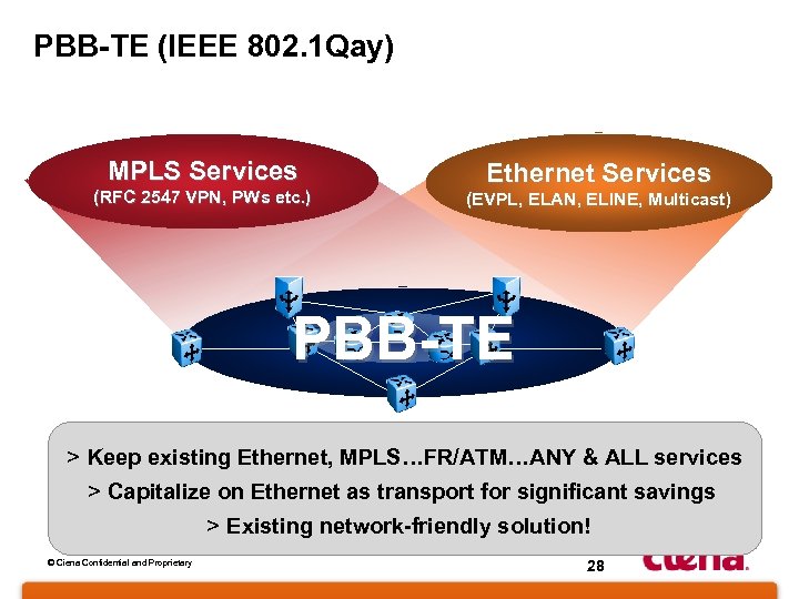 PBB-TE (IEEE 802. 1 Qay) MPLS Services (RFC 2547 VPN, PWs etc. ) Ethernet