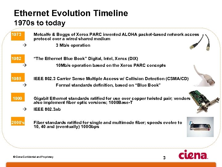 Ethernet Evolution Timeline 1970 s to today 1973 Metcalfe & Boggs of Xerox PARC