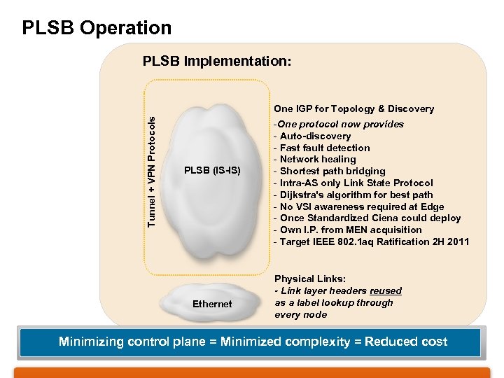 PLSB Operation PLSB Implementation: Tunnel + VPN Protocols One IGP for Topology & Discovery