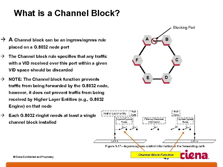 What is a Channel Block? Blocking Port à A Channel block can be an