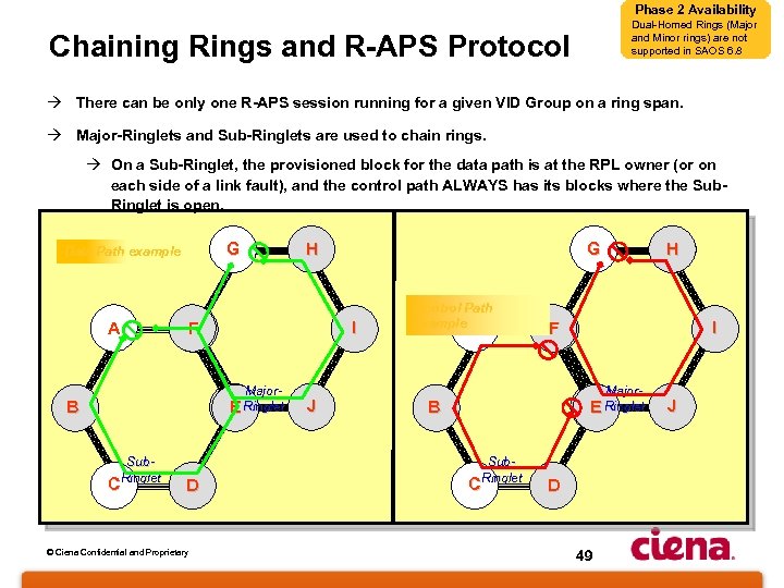 Phase 2 Availability Dual-Homed Rings (Major and Minor rings) are not supported in SAOS