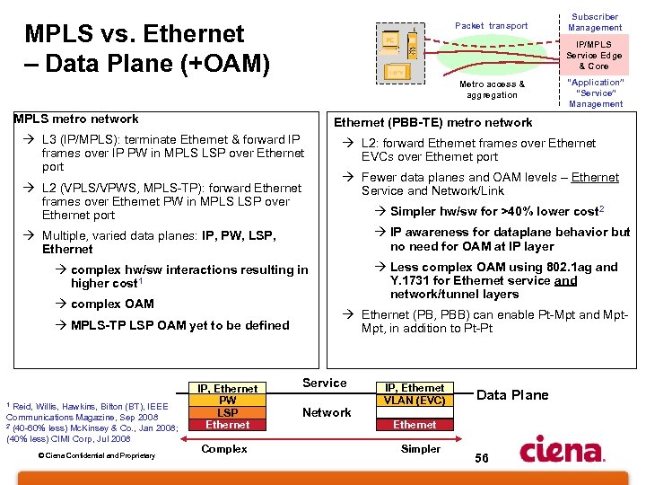 MPLS vs. Ethernet – Data Plane (+OAM) Packet transport IP/MPLS Service Edge & Core