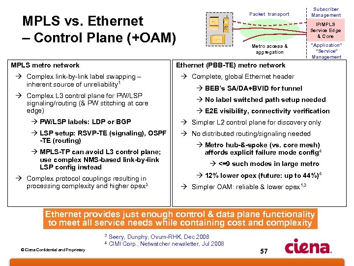 MPLS vs. Ethernet – Control Plane (+OAM) MPLS metro network Subscriber Management Packet transport