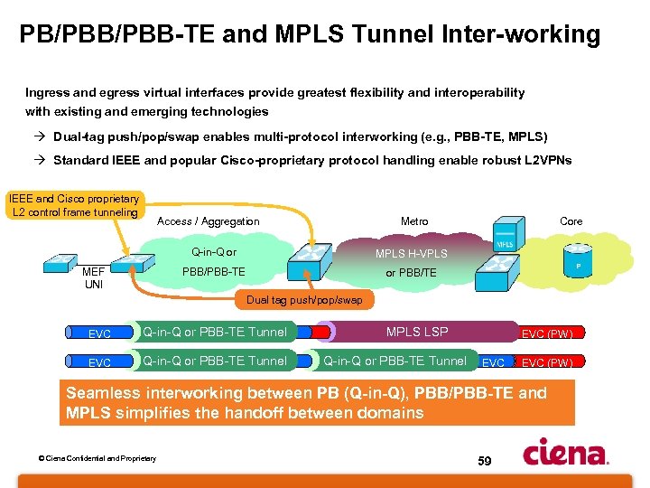 PB/PBB-TE and MPLS Tunnel Inter-working Ingress and egress virtual interfaces provide greatest flexibility and