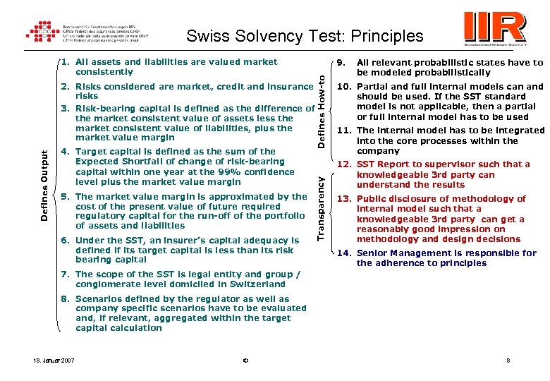 Swiss Solvency Test: Principles Defines Output 4. Target capital is defined as the sum