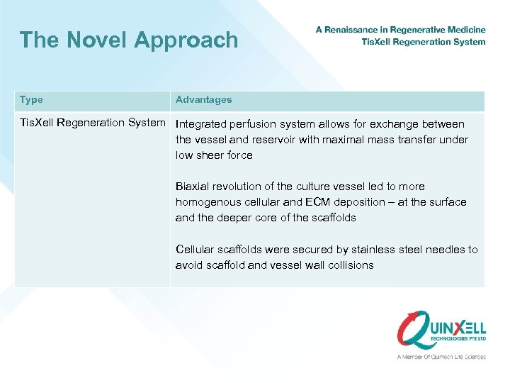 The Novel Approach Type Advantages Tis. Xell Regeneration System Integrated perfusion system allows for