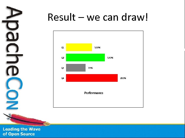 Result – we can draw! Q 1 100% Q 2 Q 3 150% 75%