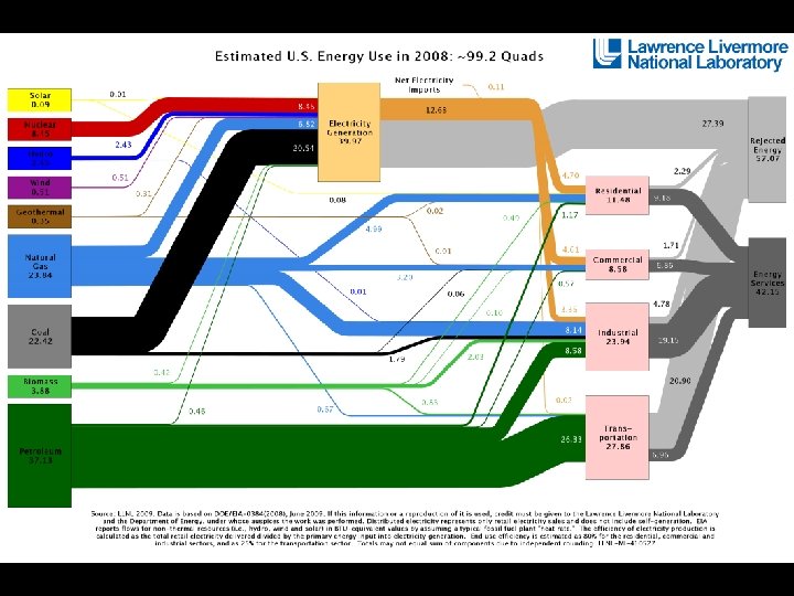 Lawrence Livermore Lab 