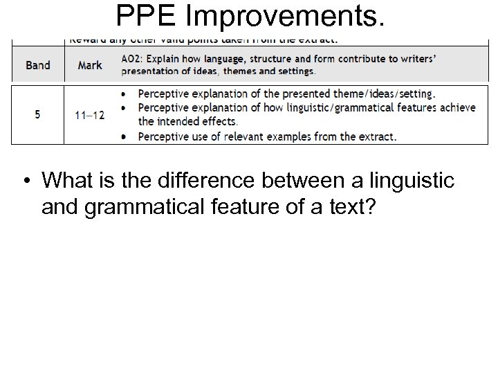 PPE Improvements. • What is the difference between a linguistic and grammatical feature of