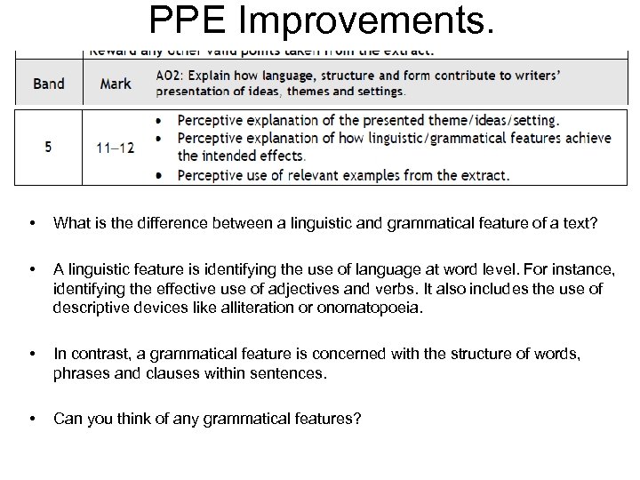 PPE Improvements. • What is the difference between a linguistic and grammatical feature of
