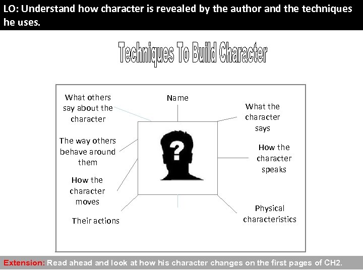 LO: Understand how character is revealed by the author and the techniques he uses.