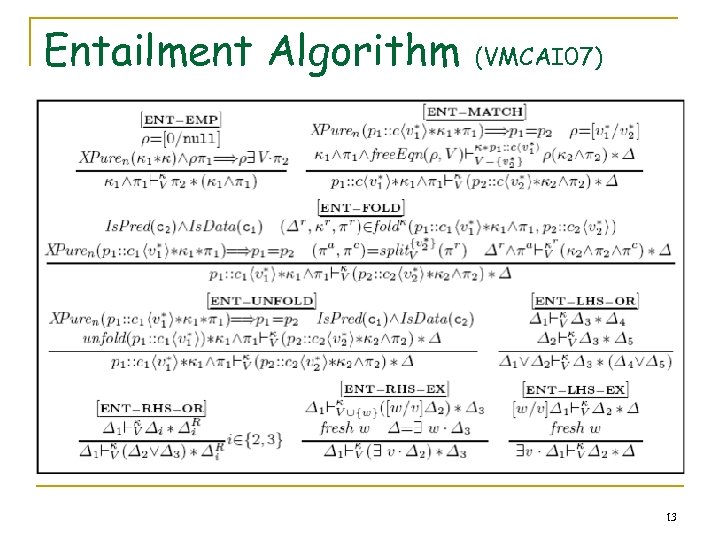 Entailment Algorithm (VMCAI 07) 13 