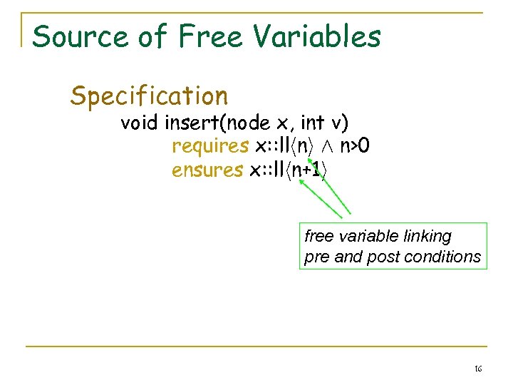 Source of Free Variables Specification void insert(node x, int v) requires x: : llhni