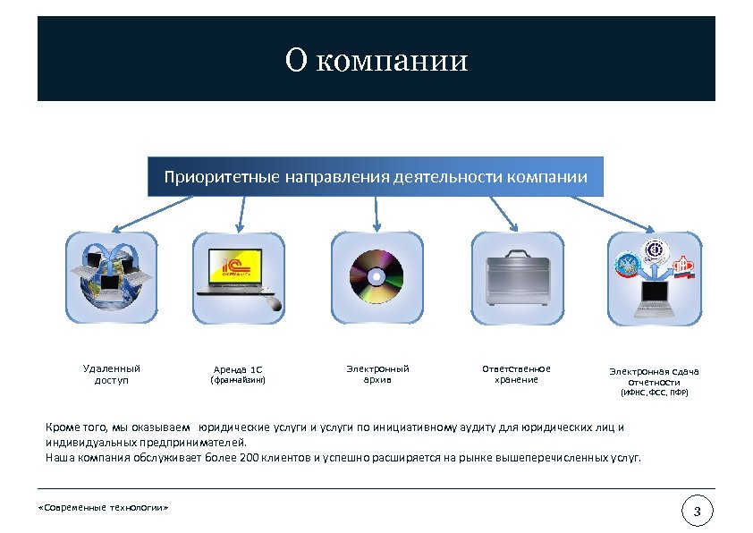 Удаленные компании. Направление деятельности организации. Направления деятельности холдинга. Приоритетное направление компании. Направления деятельности электронных архивов.