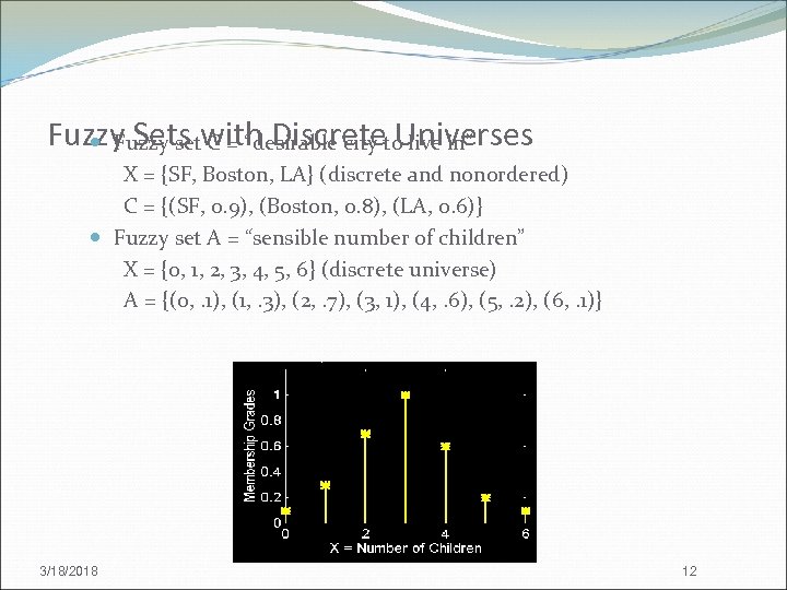 Fuzzy Sets with Discreteto live in” Fuzzy set C = “desirable city Universes X