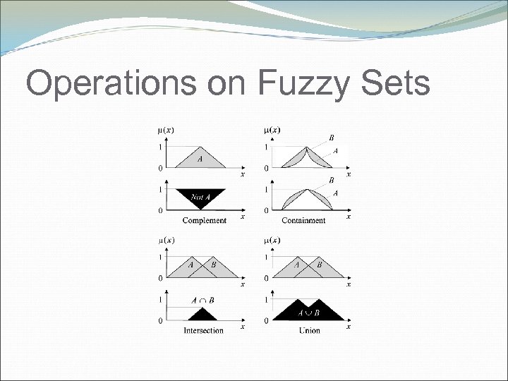 Operations on Fuzzy Sets 