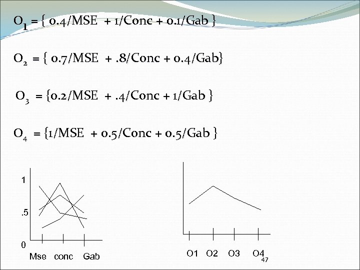 O 1 = { 0. 4/MSE + 1/Conc + 0. 1/Gab } O 2