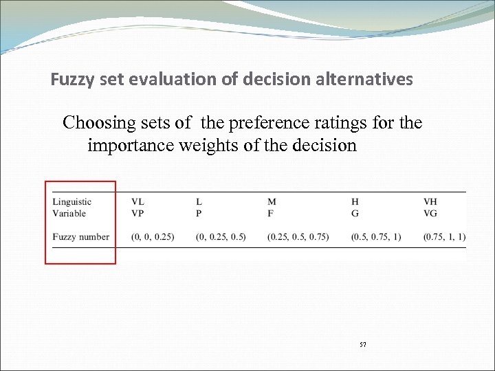 Fuzzy set evaluation of decision alternatives Choosing sets of the preference ratings for the