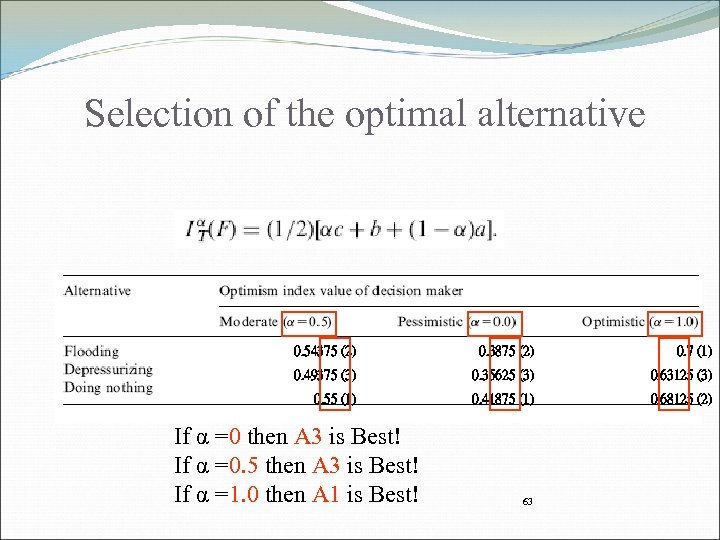 Selection of the optimal alternative 0. 54375 (2) 0. 3875 (2) 0. 7 (1)