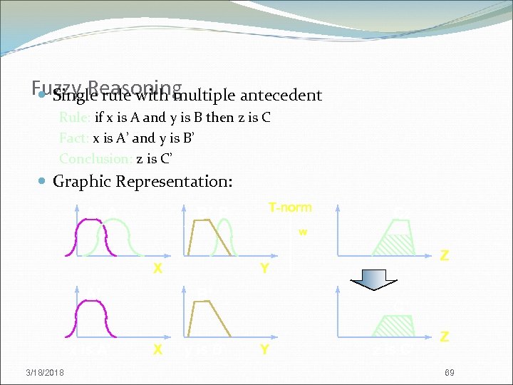 Fuzzy Reasoning Single rule with multiple antecedent Rule: if x is A and y