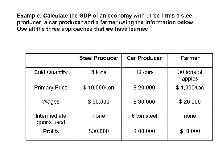 Example: Calculate the GDP of an economy with three firms a steel producer, a