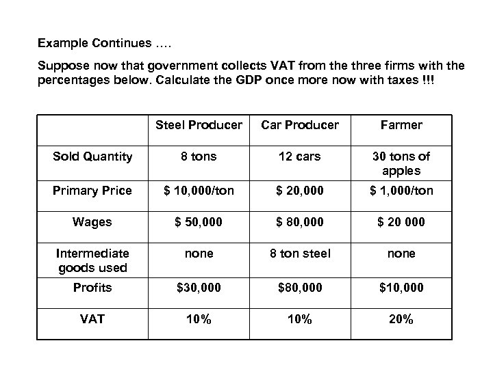 Example Continues …. Suppose now that government collects VAT from the three firms with