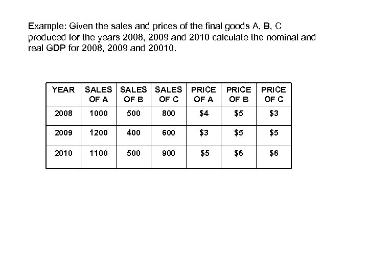 Example: Given the sales and prices of the final goods A, B, C produced