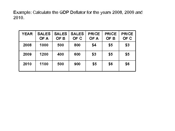 Example: Calculate the GDP Deflator for the years 2008, 2009 and 2010. YEAR SALES