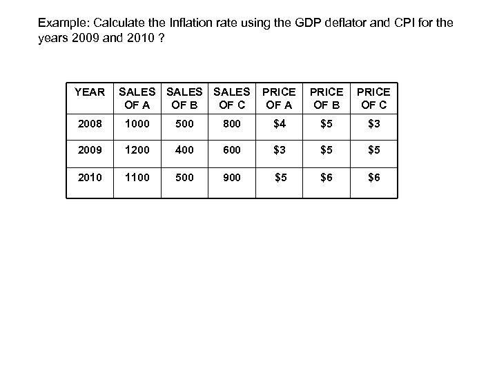 Example: Calculate the Inflation rate using the GDP deflator and CPI for the years