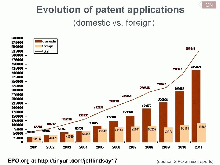 EPO. org at http: //tinyurl. com/jefflindsay 17 