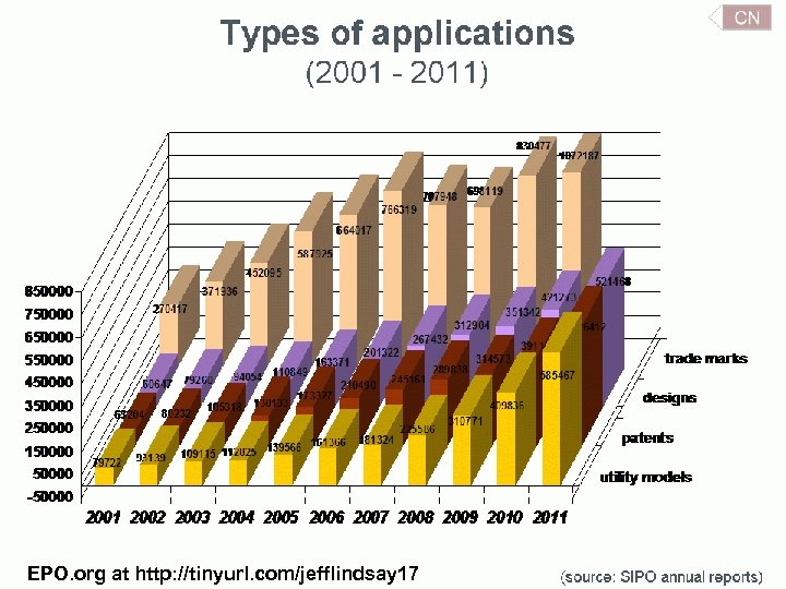 EPO. org at http: //tinyurl. com/jefflindsay 17 