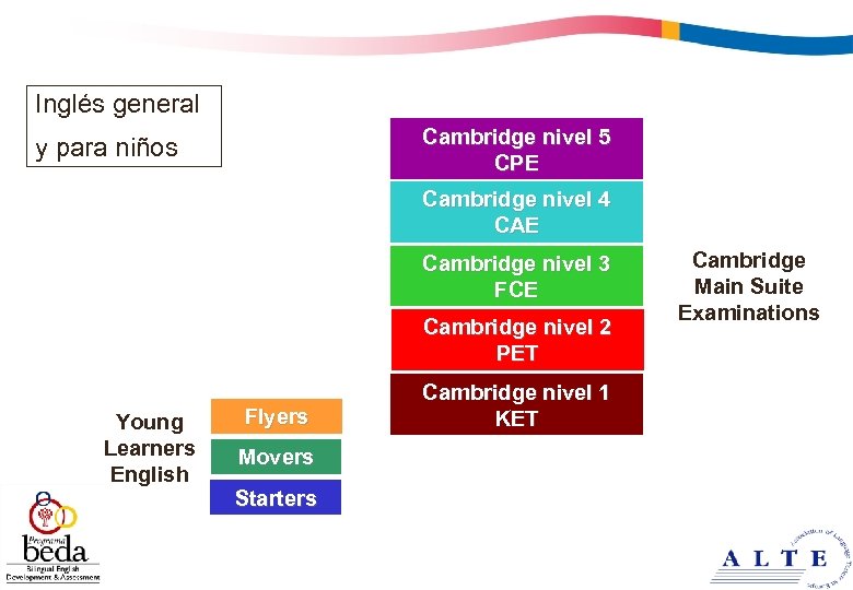 Inglés general Cambridge nivel 5 CPE y para niños Cambridge nivel 4 CAE Cambridge