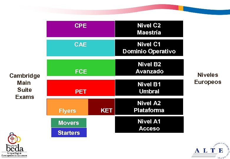CPE CAE Cambridge Main Suite Exams Nivel C 2 Maestría Nivel C 1 Dominio