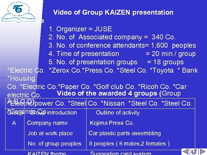 Video of Group KAIZEN presentation conference 1. Organizer = JUSE 2. No. of Associated