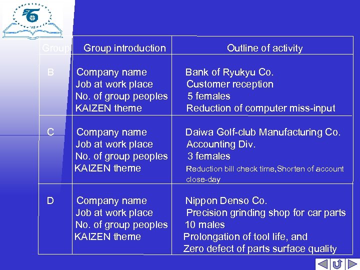 Group introduction Outline of activity B Company name Job at work place No. of