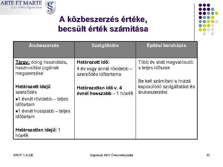 A közbeszerzés értéke, becsült érték számítása Árubeszerzés Tárgy: dolog használata, hasznosítási jogának megszerzése Határozott