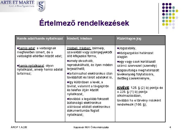 Értelmező rendelkezések Hamis adat/hamis nyilatkozat Írásbeli, írásban Kizárólagos jog lhamis írásbeli, írásban: bármely, szavakból